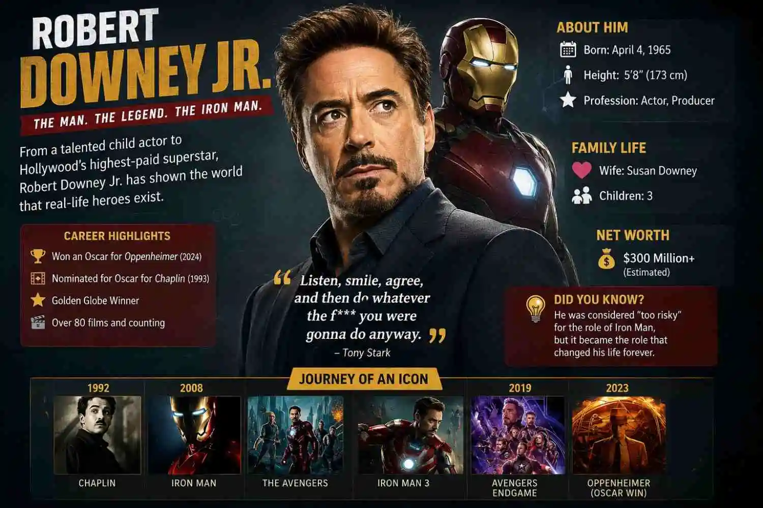 Robert Downey Jr. biography featuring his age, height, net worth, family, career, movies and Iron Man role